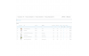 BTSWholesaler : Cosmetic and perfumery supplier - Addons Prestashop