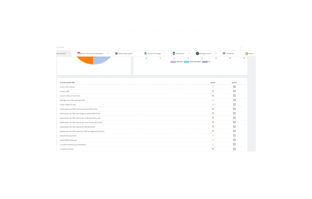 SEO - Search Engine Optimization 5* - Addons Prestashop