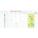SEO - Search Engine Optimization 5* - Addons Prestashop