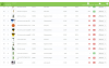 Désactivation des produits hors stock - Module Prestashop