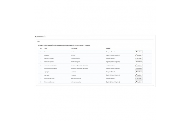 SEO - Suppression Duplicate URL - Module Prestashop