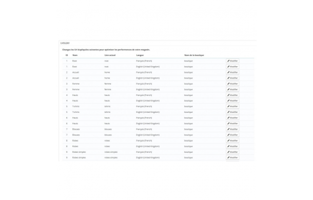 SEO - Suppression Duplicate URL - Module Prestashop