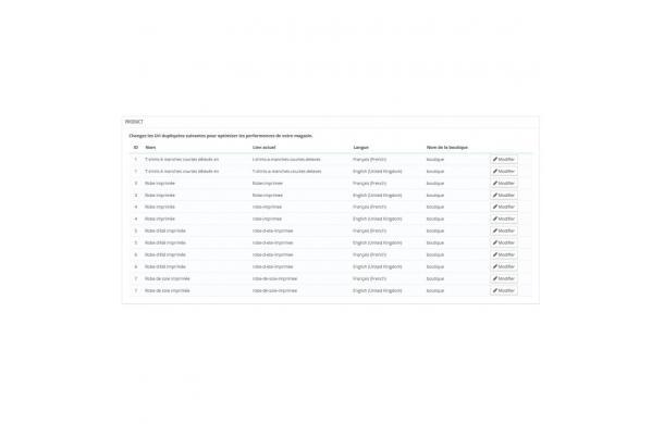 SEO - Suppression Duplicate URL - Module Prestashop