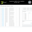 VIP client - Module Prestashop